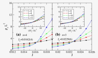 The Scaled Spin Stiffness Ρ S L 2 For Antiferromagnetically - Diagram