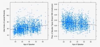 The Uber Index Of Lexical Diversity As A Function Of - Diagram