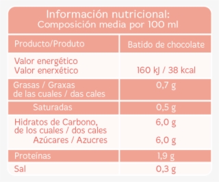 Ficha Nutricional Feiraco Batido De Chocolate - Chocolate