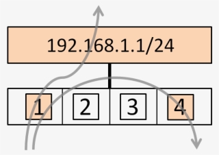 Moreover, Since A Plus Sign Has Been Specified, Communication - Diagram