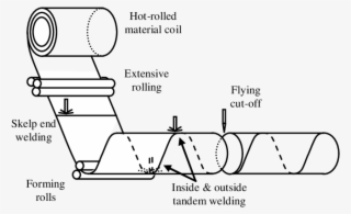 Generic Illustration Of Key Features Of The Spiral - Welding Of Cylindrical Shells