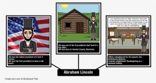 President-facts - So You Want To Be President?