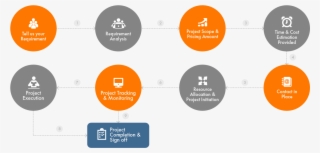 Engagement Model - Papua New Guinea