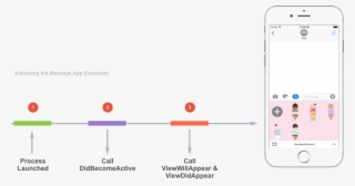 When - Handle Identificadores Y Mensajes