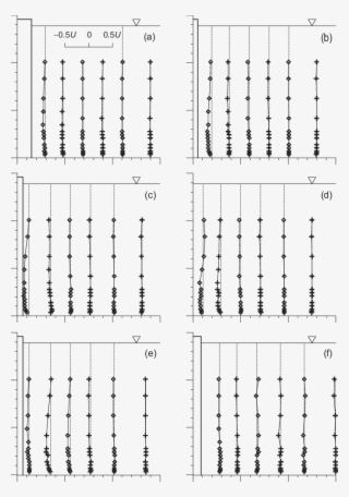 Vertical Profiles Ofˆwofˆ Ofˆw At Azimuthal Sections - Number