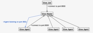 Glow Architecture - Diagram