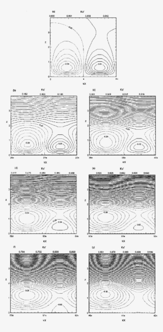 Contours Of The Induced Steady Streaming By Waves And - Technical Drawing