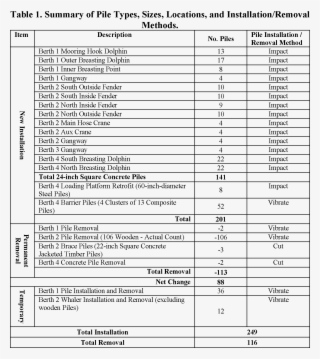 Note That The Proposed Iha Covers Actions Occurring - Lista De Colegios Que Suspenden Clases