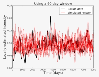 Locally Estimate Arrival Rates Are Similar To Estimates - Calligraphy