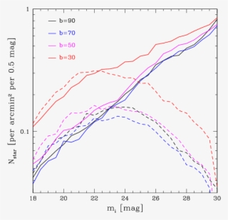 {\it Left Panel - Diagram