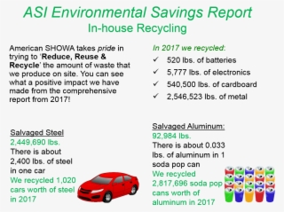 Environmental Programs At Asi