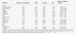 Stepwise Multiple Regression Analysis For Predictors - Number