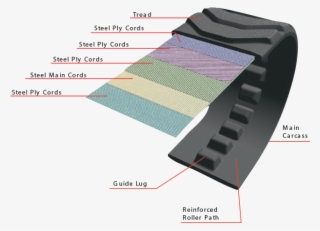 Bridgestone Paver Tracks Design & Construction - Paver