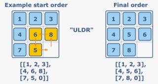 8-puzzle - Solve 3x3 Puzzle