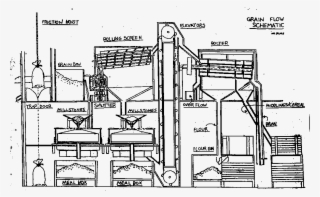 Esom Slone S Grist Mill Rh Angelfire Com Model Train - Parts Of A Gristmill
