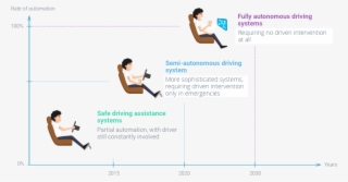 The Emerging Future Of Autonomous Driving - Exercise