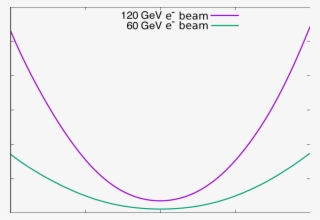 Pf Signal Cross Section Values Over Scanned ¯ C Coefficient - Circle