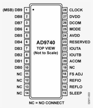 Ad9740 Pin Configuration - Pin - 427x497 PNG Download - PNGkit