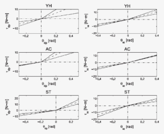 Vector Transparent Library Least Squares Linear Regressors - Least Squares