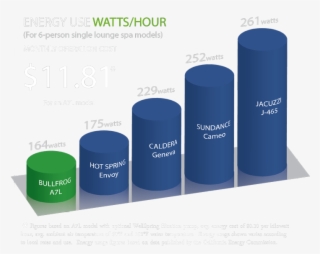 Energy Save Graph2 - Energy Efficient Hot Tub