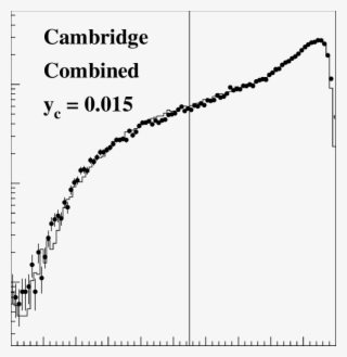 X B E Distribution For Real And Simulated Data For - Abc Bearings Ltd.