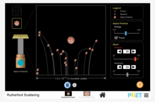 Atomic Nuclei - Rutherford Scattering Phet Simulation