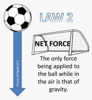 The Image To The Left Represents A Force Diagram Of - Soccer Newton's 2nd Law
