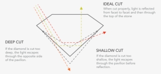 Or Brilliance, Sparkle And Fire - Diagram
