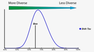 Boo's Homozygosity Score Falls Within The Range That - Diagram