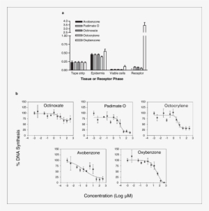 A Comparison Of The Recovery Of Fi Ve Sunscreens In - Diagram