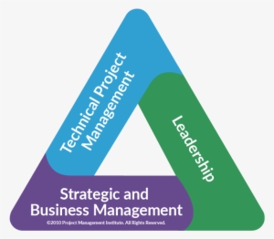 The Pmi Talent Triangle® - Pmi Talent Triangle Png