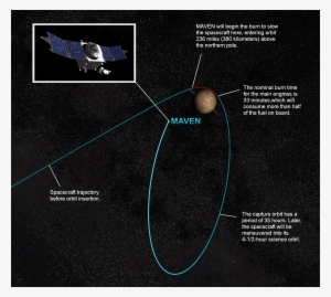 14-254 - Spacecraft Maneuver
