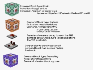 How To Make Tnt Explode With No Damage - Explosion