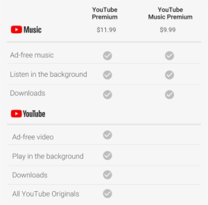 Youtube Pricing - Youtube Premium