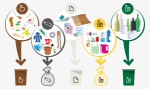 Organic - Raccolta Differenziata Sesto San Giovanni