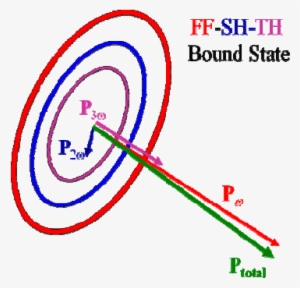 Phase Locked Fundamental , Sh (blue Shell) And Th (magenta - Diagram