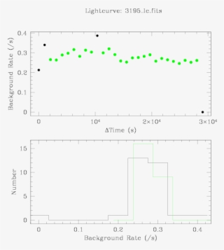 To Check For Contamination From Background Flares Or - Diagram