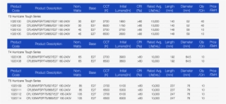 27 Pm 11472 Fluorescent Lamps Starter Application 2/12/2018 - Number