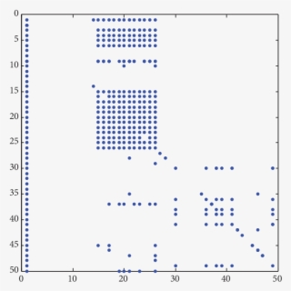 Adjacency Matrix For Amazon - Acoustics