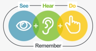 Every - See Hear Learn