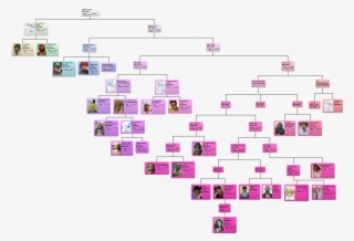 Y Dna Haplogroup Tree, Y Dna Haplogroup Ij, Y Dna Haplogroup - Family Tree Dna