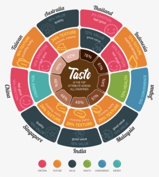 Infographic Chocolate - Service Level