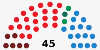 File - Asturiasjuntadiagram1991 - Svg - Congress Red Blue