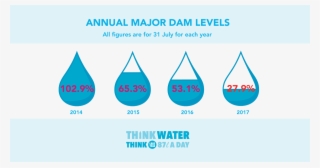 City Of Cape Town On Twitter - Day Zero Cape Town Water