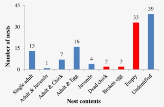 Representative Graph Of The Contents Of The Nests Of - Milk Production In Uk