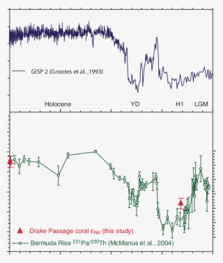 Download - Greenland Ice Sheet Project