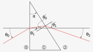 File Prism Ray Trace Svg Wikipedia Convex Ray Diagram - Prism Refraction