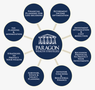 Private Wealth Management - Paragon Wealth Strategies