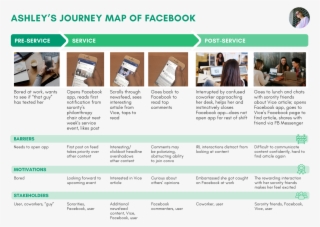 Journey Map Of Ashley's News Consumption Experience