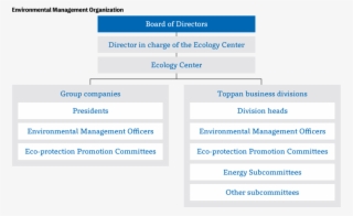 The Environmentmitigation Of Global Warming - Organization